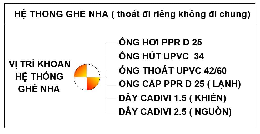 lỗ ghế nha khoa